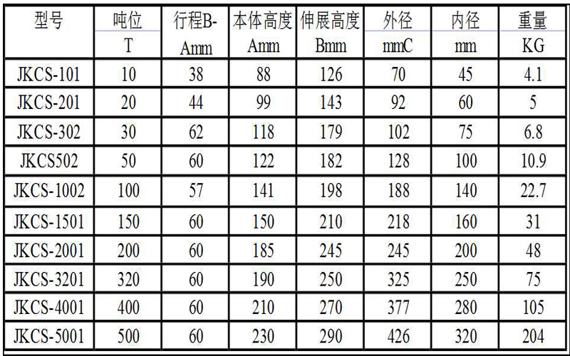 薄型千斤頂參數(shù)1.jpg